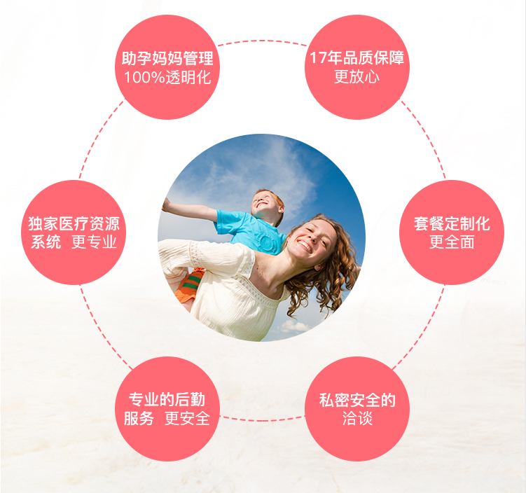 核心优势